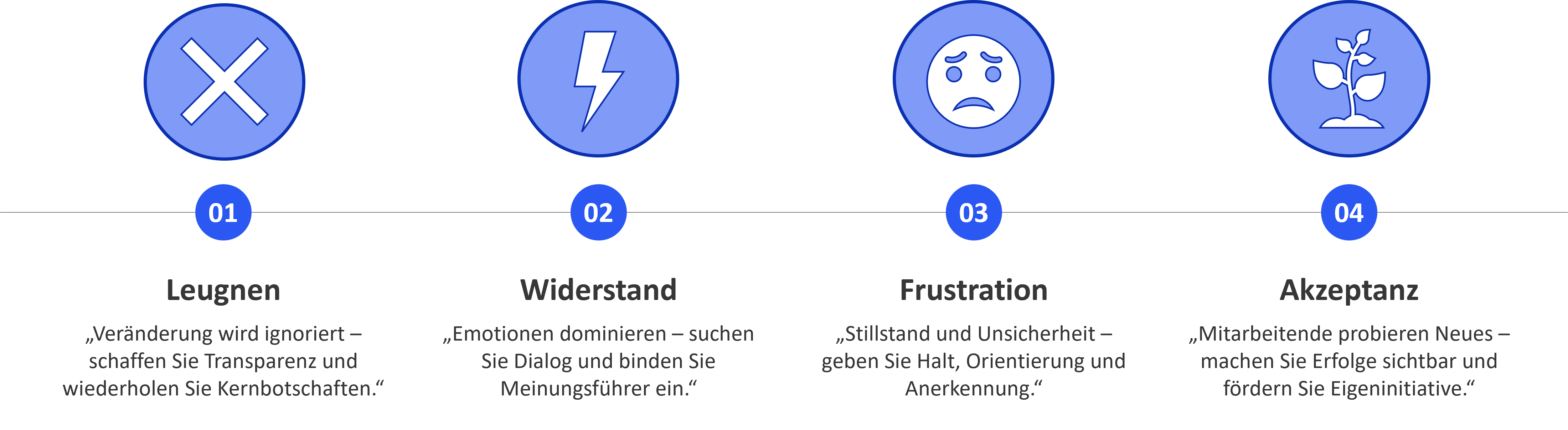 Change Management Methoden in der Praxis